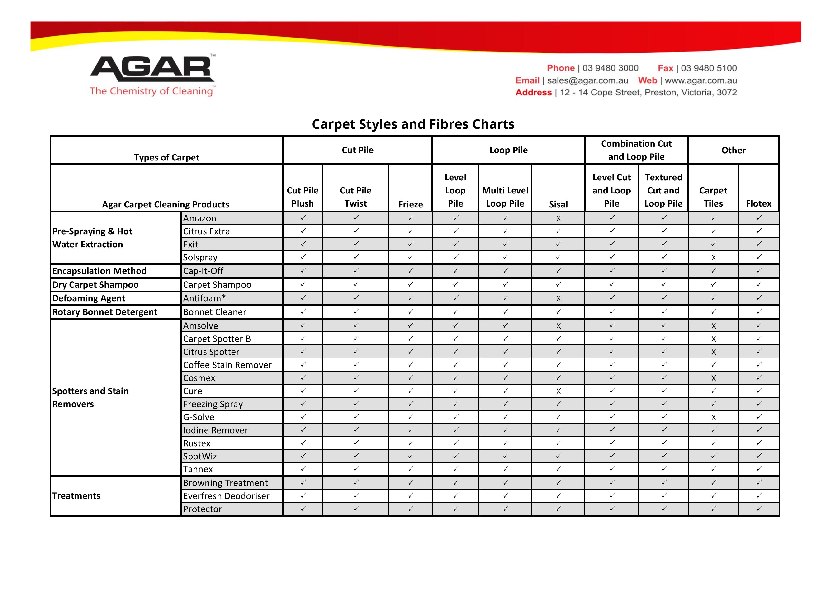 Carpet Types Chart-page-001