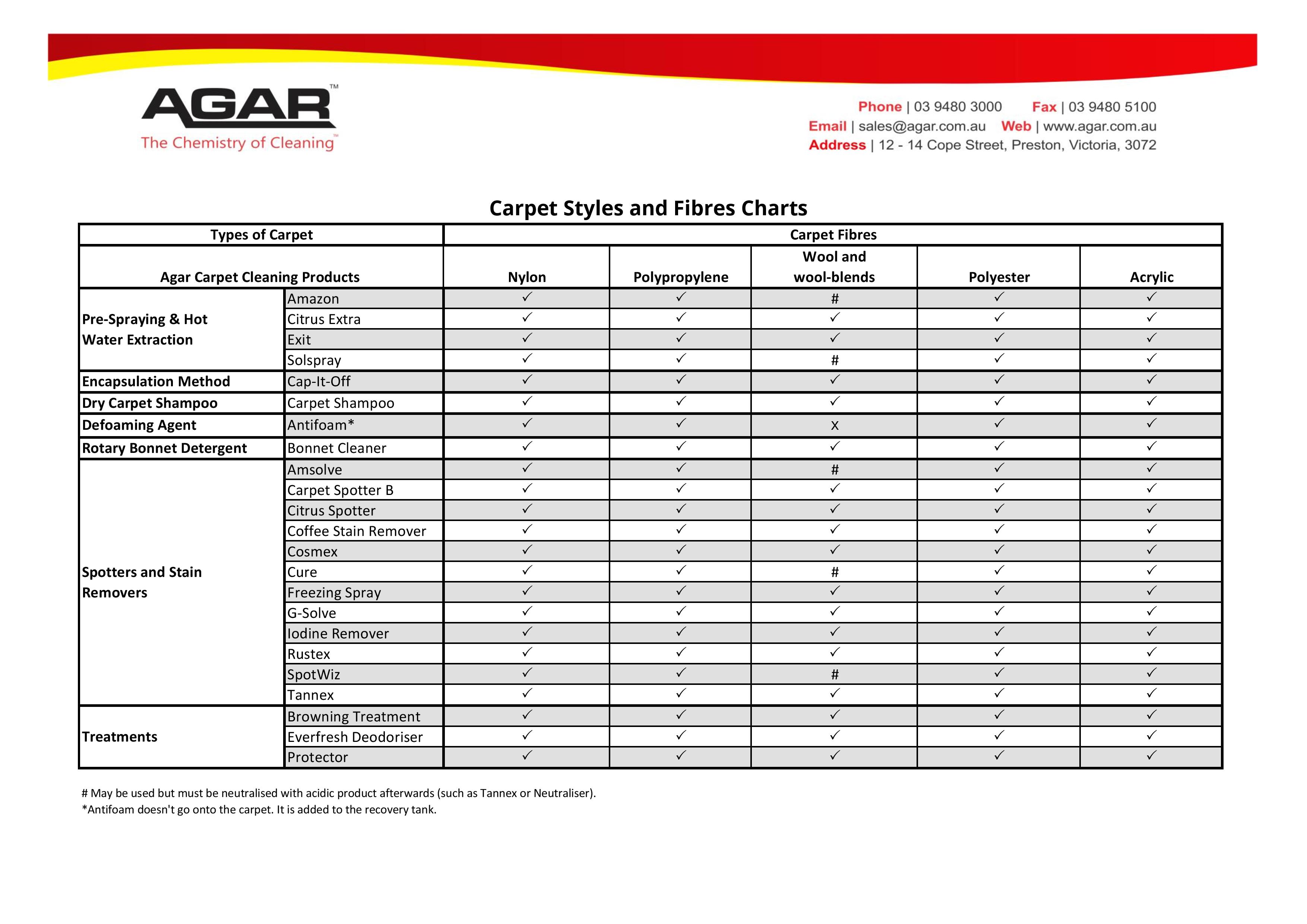 Carpet Types Chart-page-002