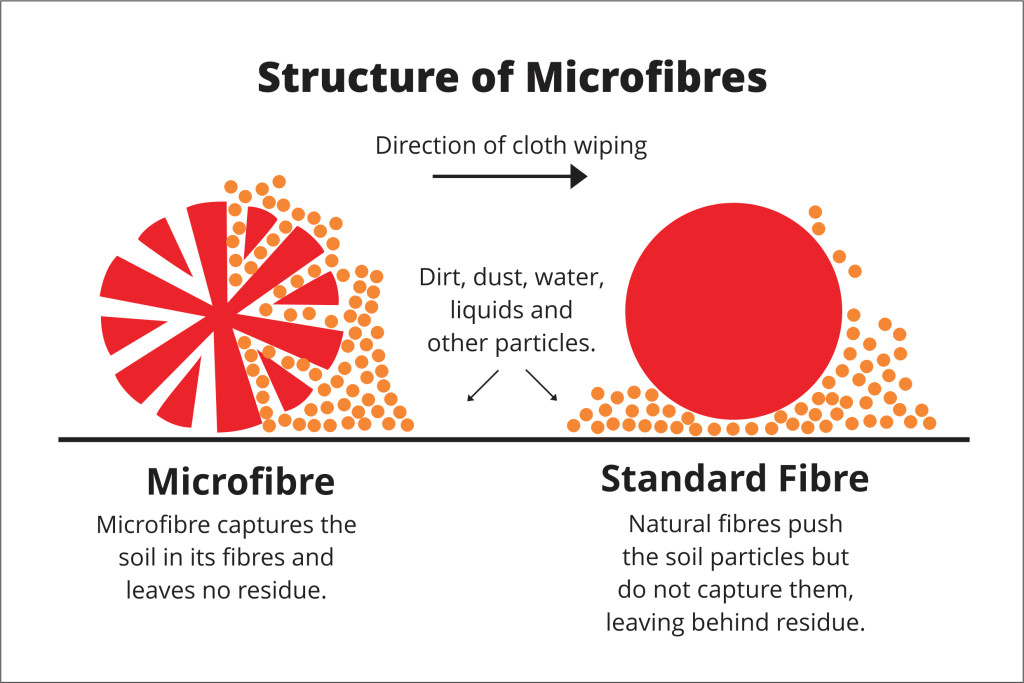 Microfiber Diagram V2