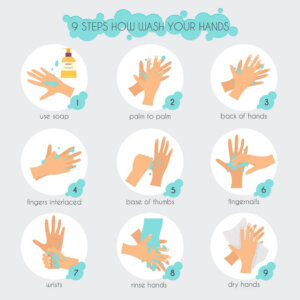 Hand Wash How To